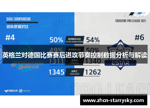 英格兰对德国比赛赛后进攻节奏控制数据分析与解读