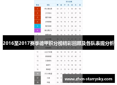 2016至2017赛季德甲积分榜精彩回顾及各队表现分析