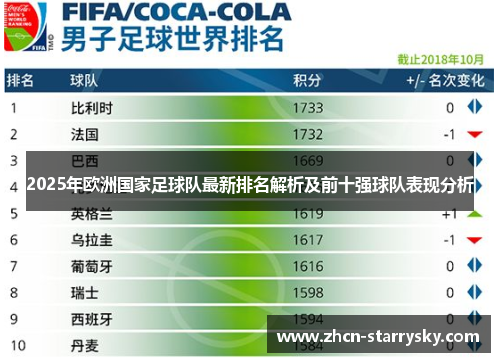 2025年欧洲国家足球队最新排名解析及前十强球队表现分析 2025年欧洲国家足球队最新排名解析及前十强球队表现分析