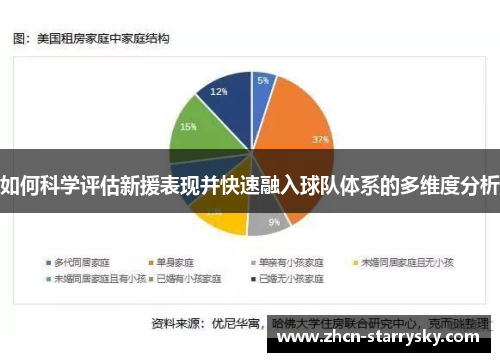 如何科学评估新援表现并快速融入球队体系的多维度分析 如何科学评估新援表现并快速融入球队体系的多维度分析