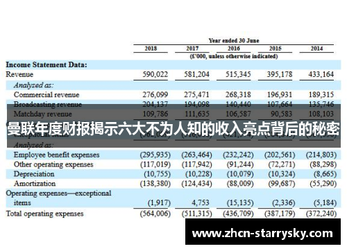 曼联年度财报揭示六大不为人知的收入亮点背后的秘密 曼联年度财报揭示六大不为人知的收入亮点背后的秘密