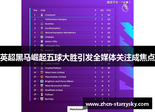 英超黑马崛起五球大胜引发全媒体关注成焦点