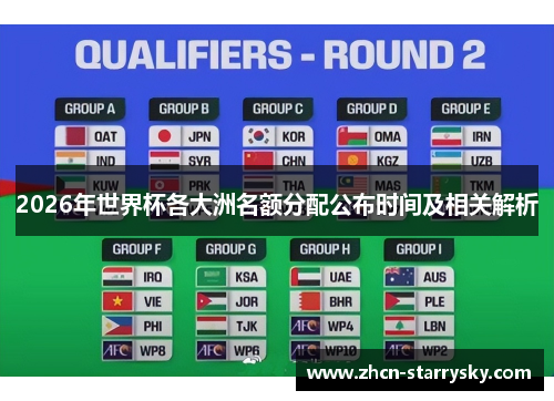 2026年世界杯各大洲名额分配公布时间及相关解析