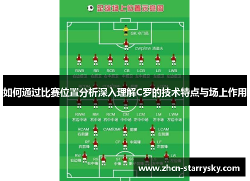 如何通过比赛位置分析深入理解C罗的技术特点与场上作用