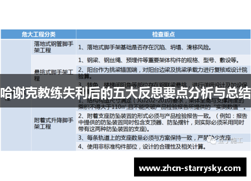 哈谢克教练失利后的五大反思要点分析与总结