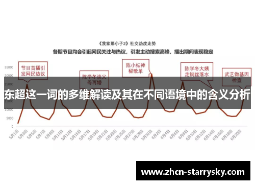 东超这一词的多维解读及其在不同语境中的含义分析 东超这一词的多维解读及其在不同语境中的含义分析