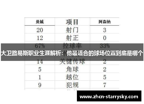 大卫路易斯职业生涯解析:他最适合的球场位置到底是哪个 大卫路易斯职业生涯解析:他最适合的球场位置到底是哪个